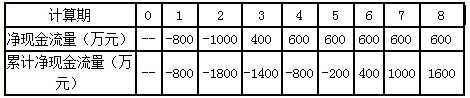 2017一建《工程經(jīng)濟(jì)》每日一練：投資回收期（10.25）