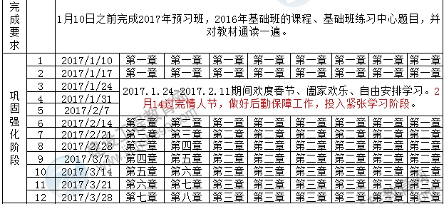 2017年一級建造師考試預習計劃表