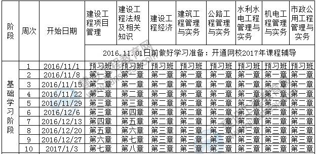 2017年一級建造師考試預習計劃表