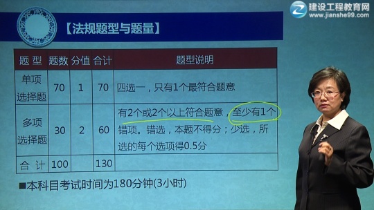 2017年一級(jí)建造師《建設(shè)工程法規(guī)及相關(guān)知識(shí)》預(yù)習(xí)班課程開通