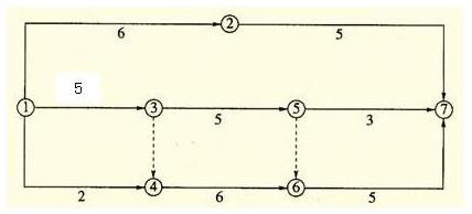 2017二建施工管理每日一練：雙代號網(wǎng)絡(luò)計劃（11.3）