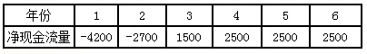 2017一建建設工程經(jīng)濟每日一練：財務凈現(xiàn)值