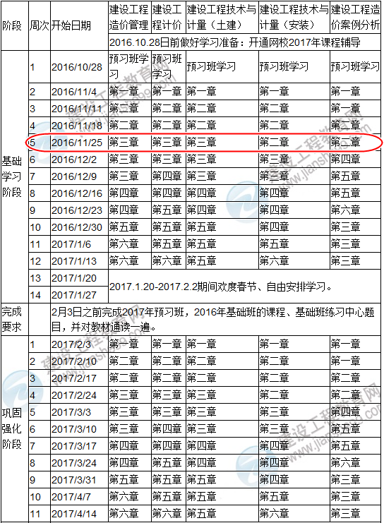 點(diǎn)擊查看你的2017造價工程師復(fù)習(xí)進(jìn)度是否完成？