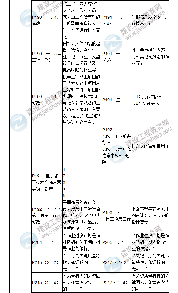 2017年二級建造師《機電工程管理與實務(wù)》新舊教材對比（二）