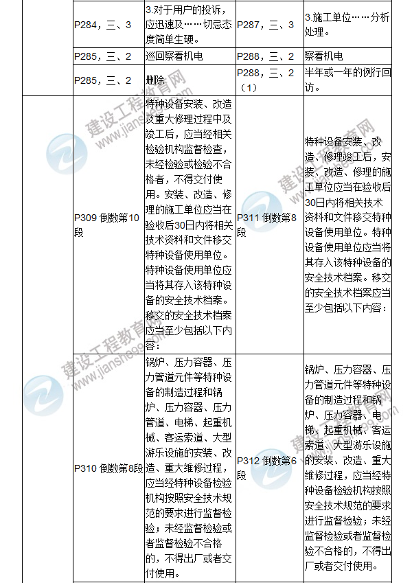 2017年二級建造師《機電工程管理與實務(wù)》新舊教材對比（二）