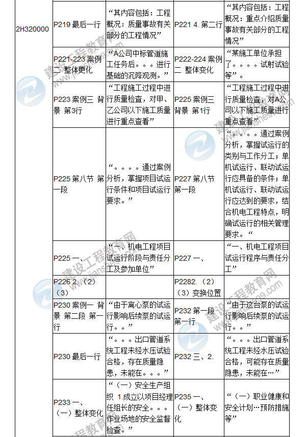 2017年二級建造師《機電工程管理與實務(wù)》新舊教材對比（二）