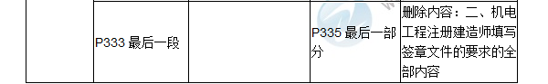 2017年二級建造師《機電工程管理與實務(wù)》新舊教材對比（二）