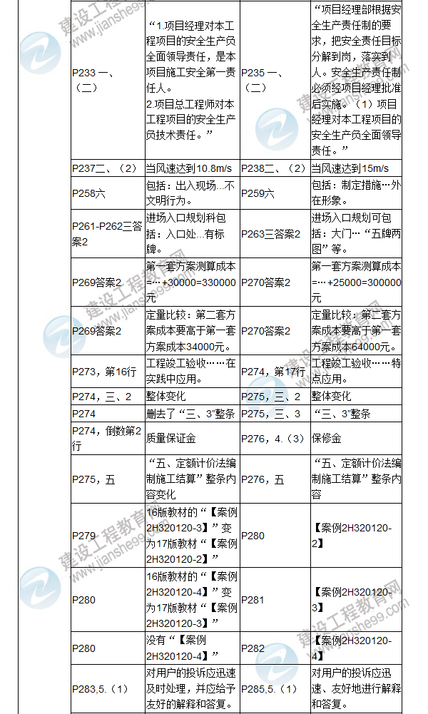 2017年二級建造師《機電工程管理與實務(wù)》新舊教材對比（二）