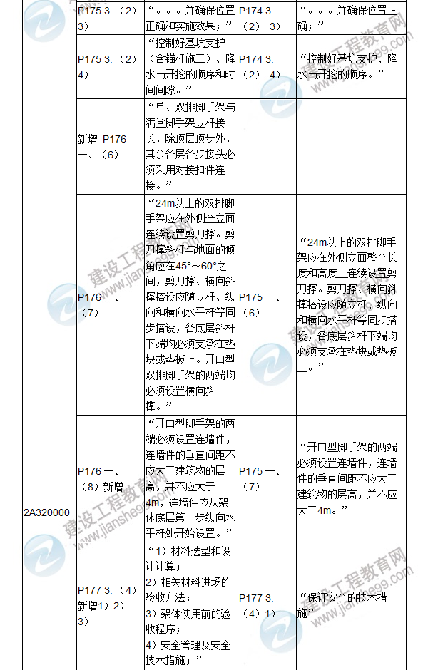 2017年二級(jí)建造師《建筑工程管理與實(shí)務(wù)》新舊教材對比（三）