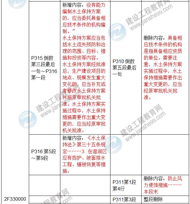 2017年二級建造師《水利水電工程管理與實(shí)務(wù)》新舊教材對比