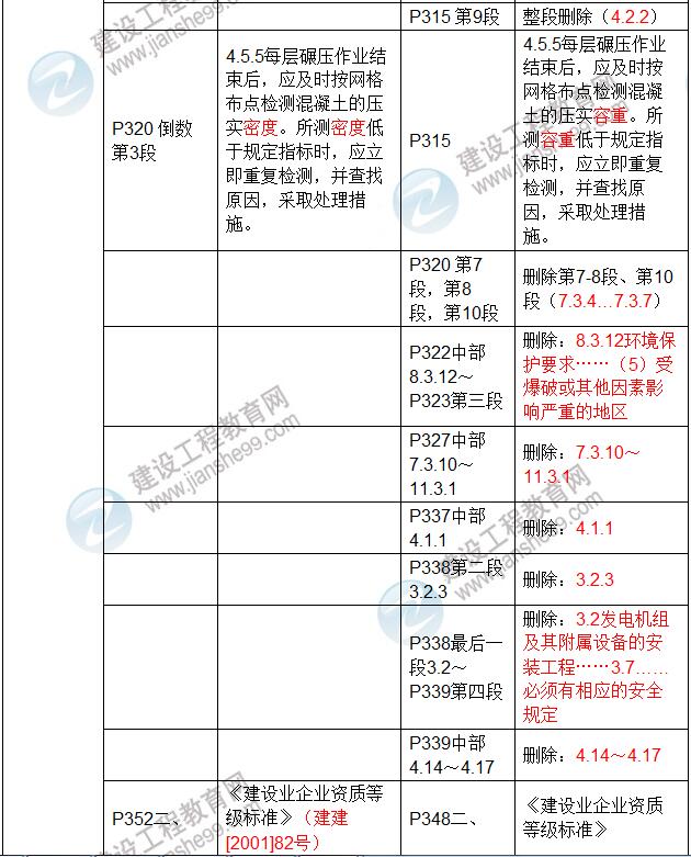 2017年二級建造師《水利水電工程管理與實(shí)務(wù)》新舊教材對比