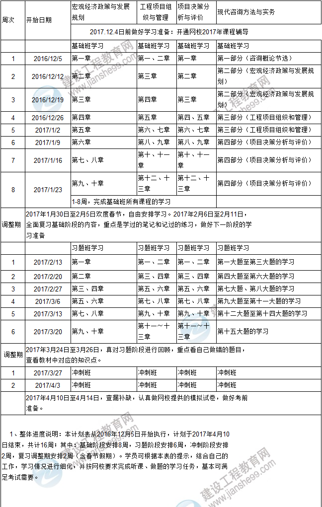 復(fù)習(xí)計(jì)劃在手,2017年咨詢(xún)工程師考試不再愁！