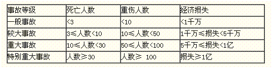 2017咨詢師組織與管理每日一練