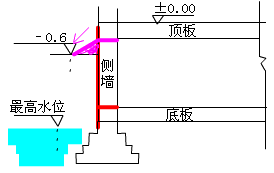 2017造價(jià)工程師考試土建計(jì)量知識(shí)點(diǎn)預(yù)習(xí)：地下室防潮與防水構(gòu)造