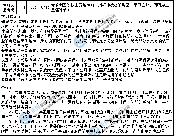 2017年監(jiān)理工程師考試學(xué)習(xí)計(jì)劃表