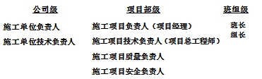 二級建造師建筑實務(wù)人物職能表 帶你學習帶你飛