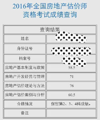 雖然房估考試一年過三科，但是我對自己很滿意了