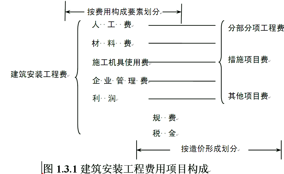 造價工程計價移動班試聽：建筑安裝工程費(fèi)用的構(gòu)成