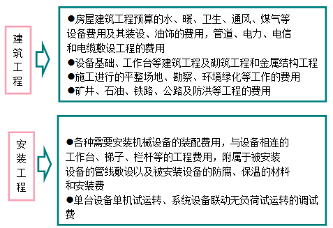 造價工程計價移動班試聽：建筑安裝工程費(fèi)用的構(gòu)成