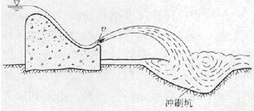 2017一建水利水電工程每日一練：能量轉(zhuǎn)換（1.22）