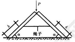 2017一建建筑工程管理與實(shí)務(wù)：力系的平衡條件（1.22）