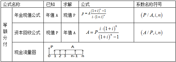 造價工程師案例分析移動班免費試聽：資金等值計算