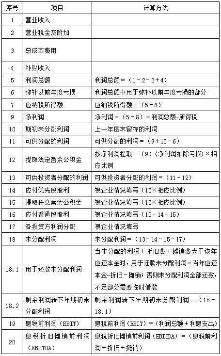 造價(jià)案例分析移動(dòng)班試聽(tīng)：項(xiàng)目資本金現(xiàn)金流量表和利潤(rùn)與利潤(rùn)分配表