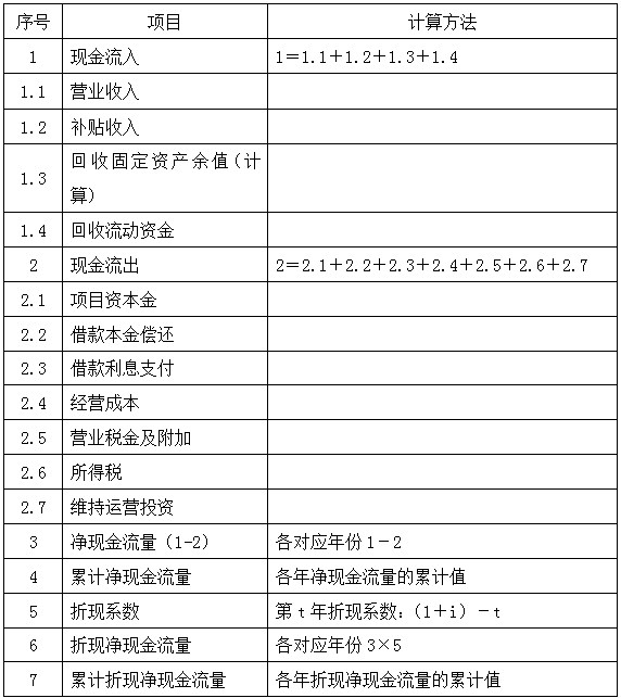 造價(jià)案例分析移動(dòng)班試聽(tīng)：項(xiàng)目資本金現(xiàn)金流量表和利潤(rùn)與利潤(rùn)分配表