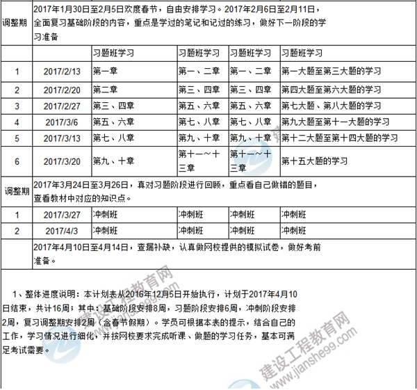 新年伊始 你的咨詢工程師復習計劃達標了嗎？