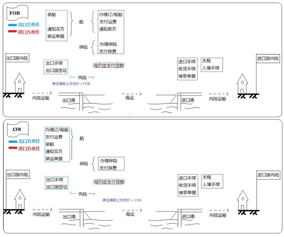 設(shè)備、工器具購置費用的組成與計算