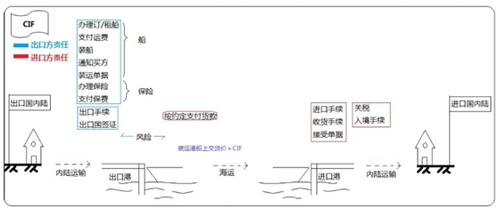 設(shè)備、工器具購置費用的組成與計算