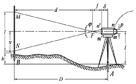 二級建造師水利實務(wù)移動精講班--測量儀器的使用