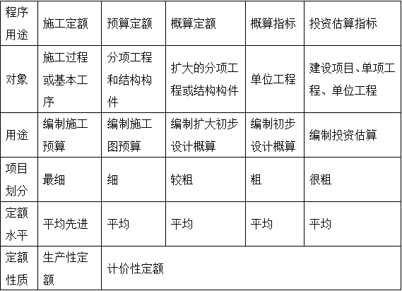 2017年造價工程師工程計價移動精講免費試聽：工程定額體系