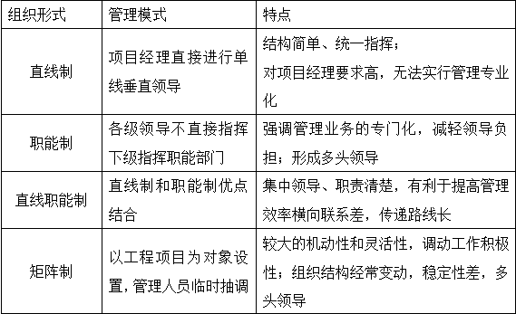 造價師造價管理移動精講試聽在線：工程項目的組織