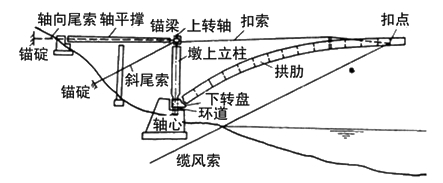 無平衡重平轉(zhuǎn)施工