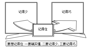 記得住