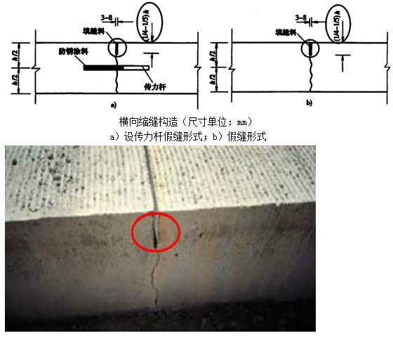 水泥混凝土接縫的設(shè)置