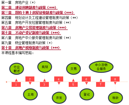 知識(shí)體系及復(fù)習(xí)重點(diǎn)