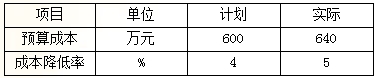 施工成本分析