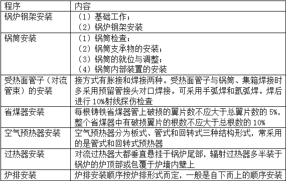 2017年造價(jià)工程師安裝計(jì)量移動(dòng)班試聽(tīng)：工業(yè)鍋爐本體安裝