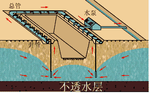 【免費(fèi)試聽(tīng)】造價(jià)工程師土建計(jì)量移動(dòng)班知識(shí)點(diǎn)：降水與排水