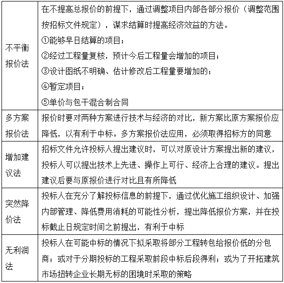 造價工程師案例分析移動班試聽：報價技巧的選擇與運(yùn)用