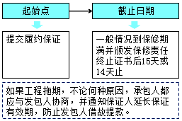 王竹梅監(jiān)理工程師《合同管理》考點：保證在建設(shè)工程中的應(yīng)用