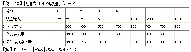 齊錫晶監(jiān)理《投資控制》知識點(diǎn)：方案經(jīng)濟(jì)評價(jià)的主要方法（二）