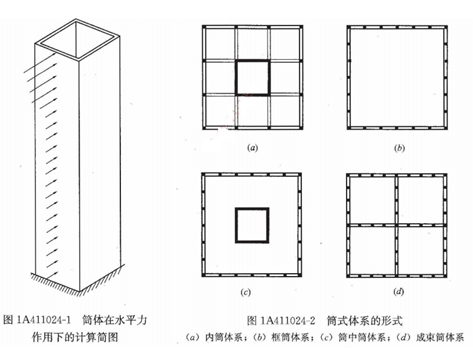 筒體結(jié)構(gòu)