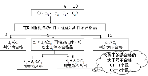 李娜監(jiān)理《質(zhì)量控制》知識點：質(zhì)量統(tǒng)計分析（二）