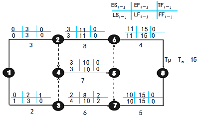 賈世龍監(jiān)理《進(jìn)度控制》：雙代號網(wǎng)絡(luò)計(jì)劃時(shí)間參數(shù)（一）