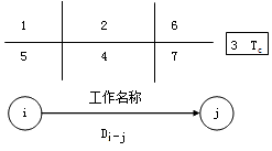 賈世龍監(jiān)理《進(jìn)度控制》：雙代號網(wǎng)絡(luò)計(jì)劃時(shí)間參數(shù)（一）