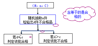 李娜監(jiān)理《質(zhì)量控制》知識點：質(zhì)量統(tǒng)計分析（二）