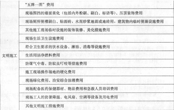 2017年造價工程師工程計價考點：措施項目費之安全文明施工費